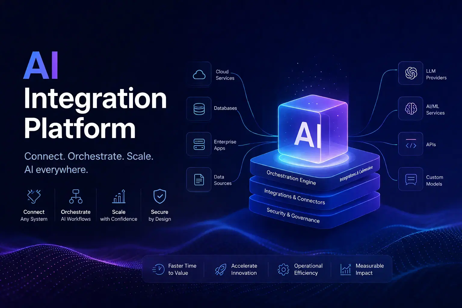 Best AI Integration Platforms in 2026: The Honest Comparison
